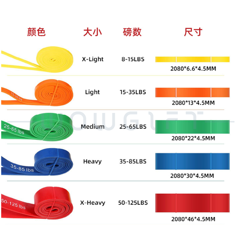 高強度 TPE 健身阻力帶客製．長條彈力阻力圈 重訓輔助拉力帶